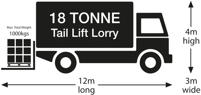Kerbside delivery